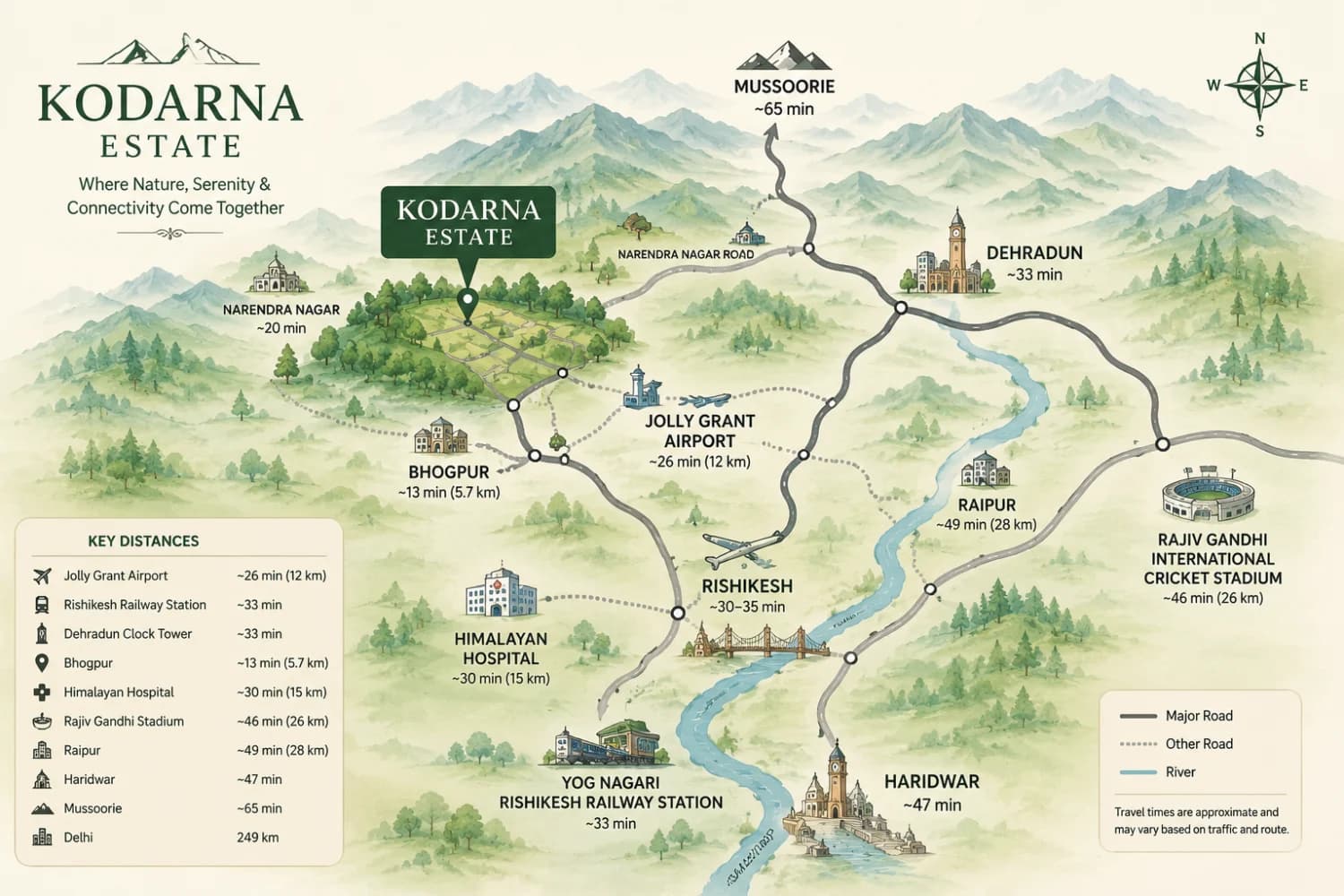 Location map showing Kodarna Estate near Rishikesh and Jolly Grant Airport in Uttarakhand, with connectivity to Dehradun, Haridwar, Mussoorie and Narendranagar.
